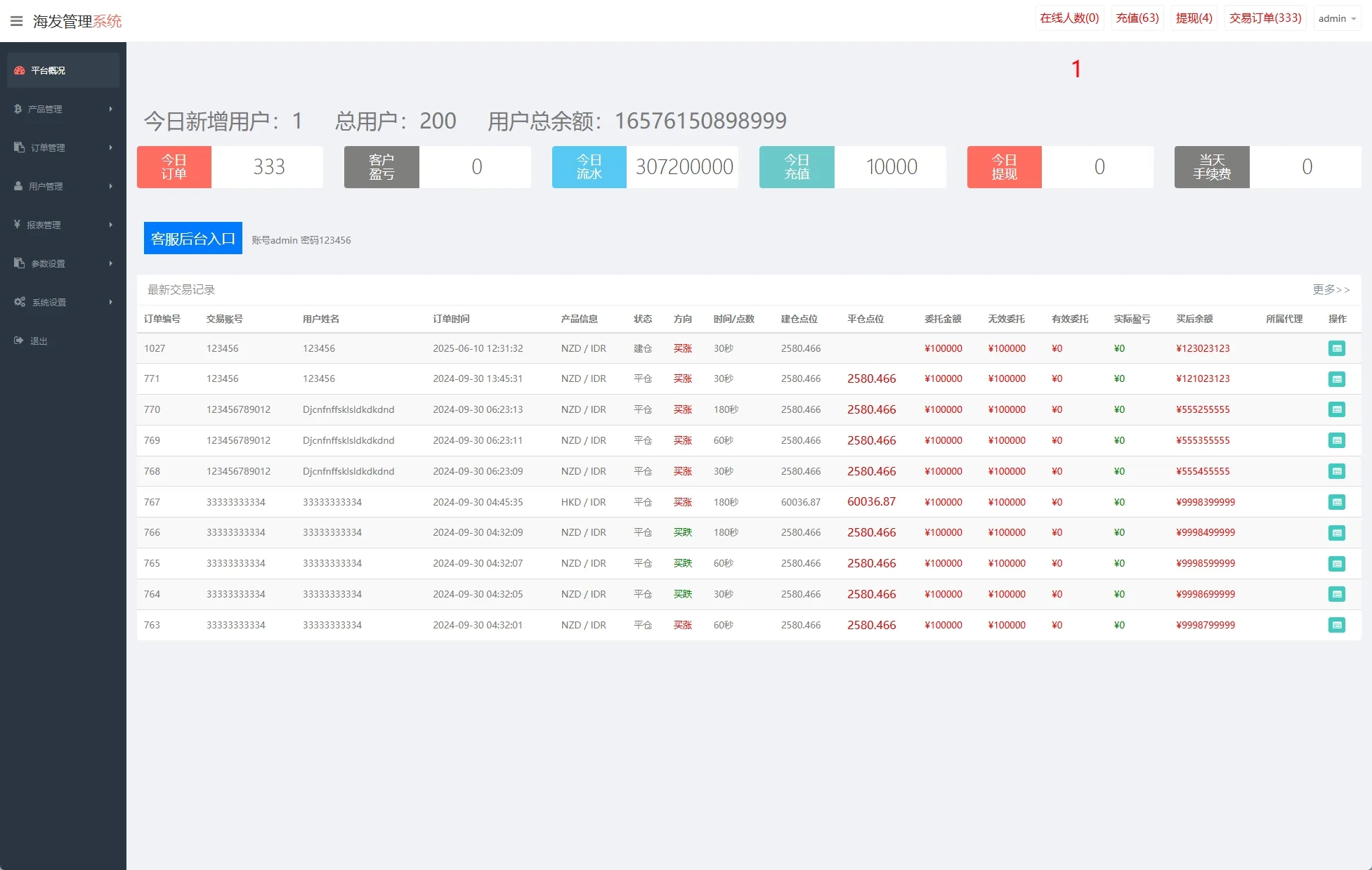 多语言外汇信誉分微盘系统/海外微交易/实名认证/前端uniapp【海外多语言外汇微交易】插图4