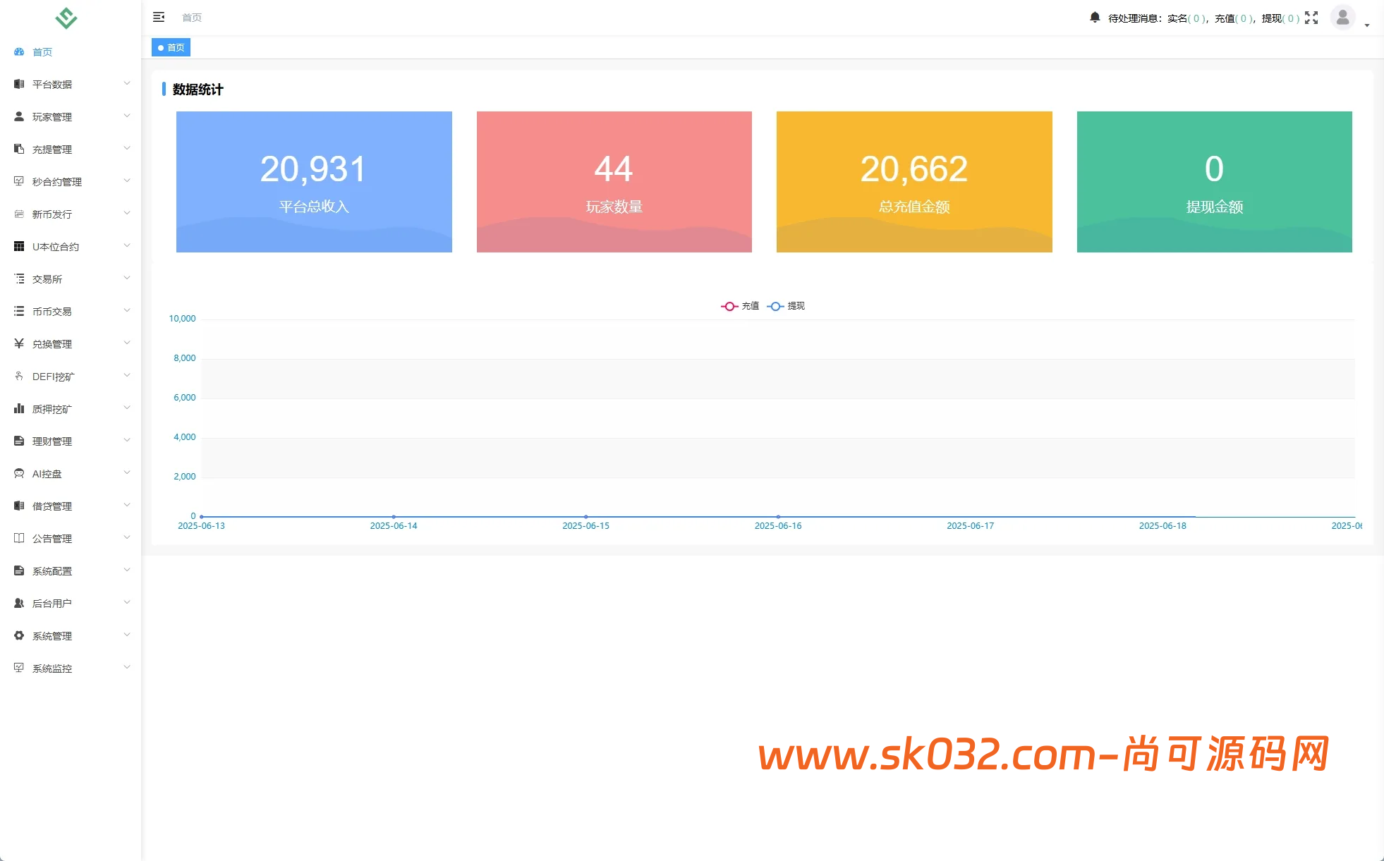 多语言DAPP交易所源码/海外JAVA交易所/秒合约/U本位/质押借贷插图7