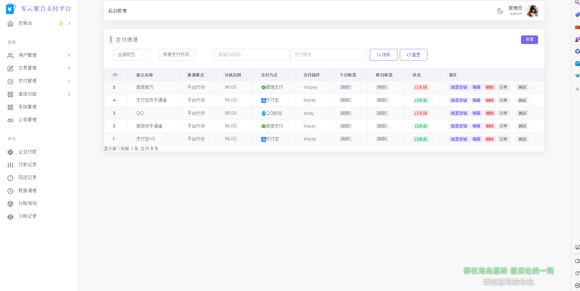 最新易支付模板源码 全开源 前台+用户中心+后台三合一插图3