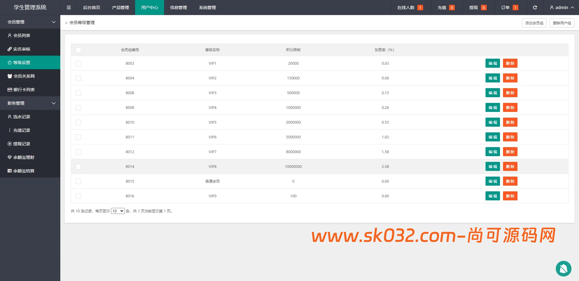 海外微盘时间盘源码贵金属原油期货秒交易虚拟币微盘外汇秒合约交易源码插图9