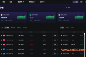 Vexus多语言虚拟货币交易所/模拟账户+现货交易+永续合约+交割合约+基金理财+锁仓挖矿+质押贷款+闪兑/前端vue编译后+后端Java