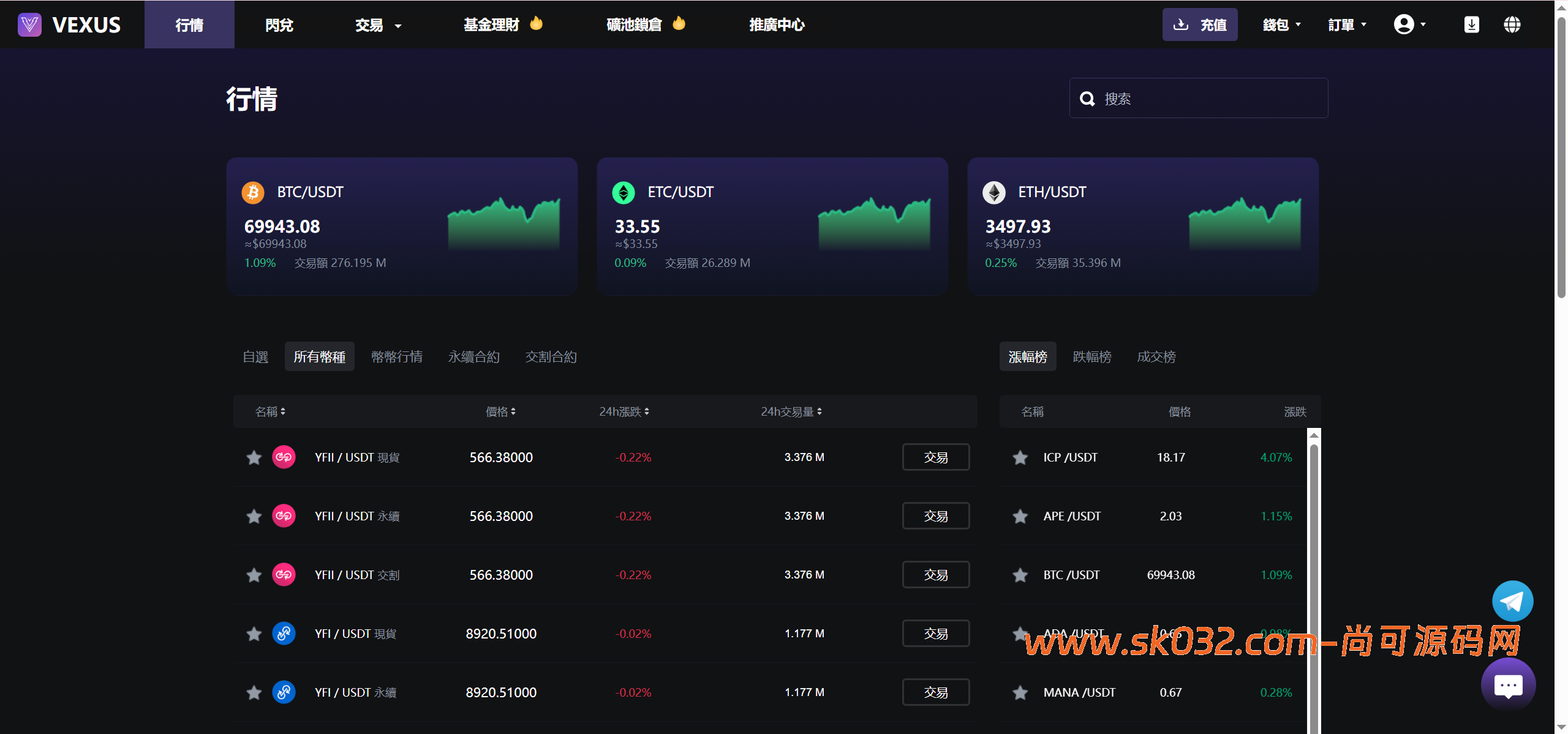 Vexus多语言虚拟货币交易所/模拟账户+现货交易+永续合约+交割合约+基金理财+锁仓挖矿+质押贷款+闪兑/前端vue编译后+后端Java插图12