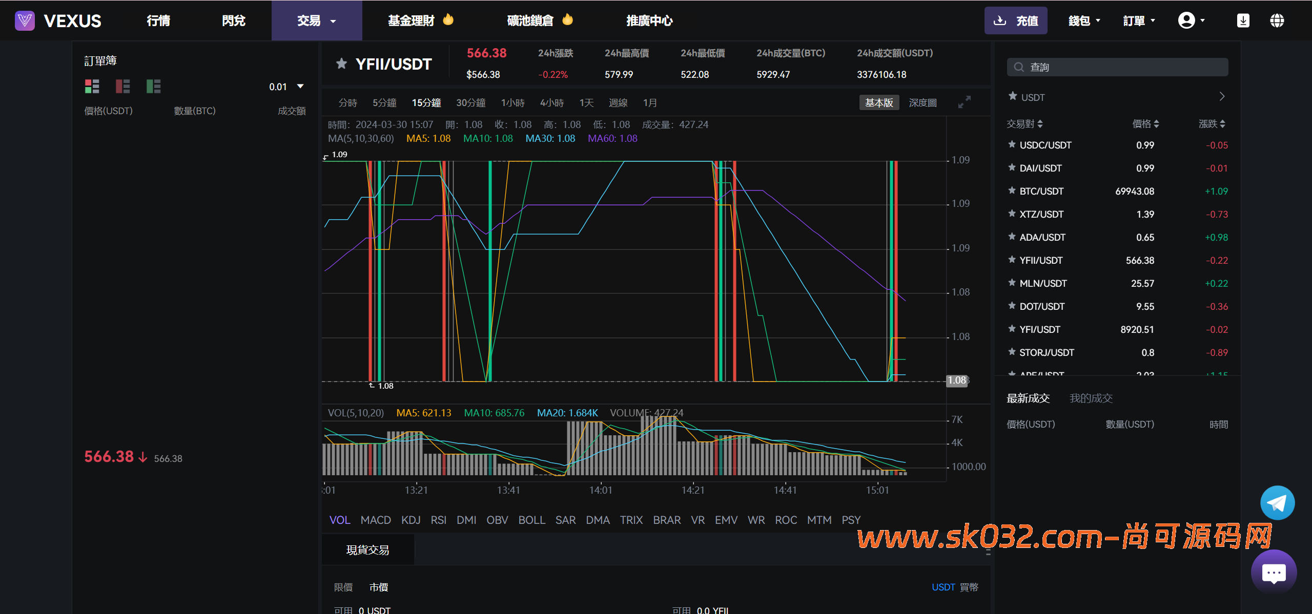 Vexus多语言虚拟货币交易所/模拟账户+现货交易+永续合约+交割合约+基金理财+锁仓挖矿+质押贷款+闪兑/前端vue编译后+后端Java插图13