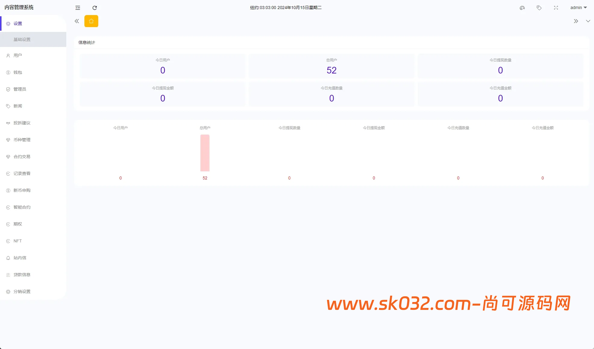 二开版海外交易所系统/币币期权杠杆交易/锁仓认购/合约插针【海外多语言交易所秒合约源码】插图14
