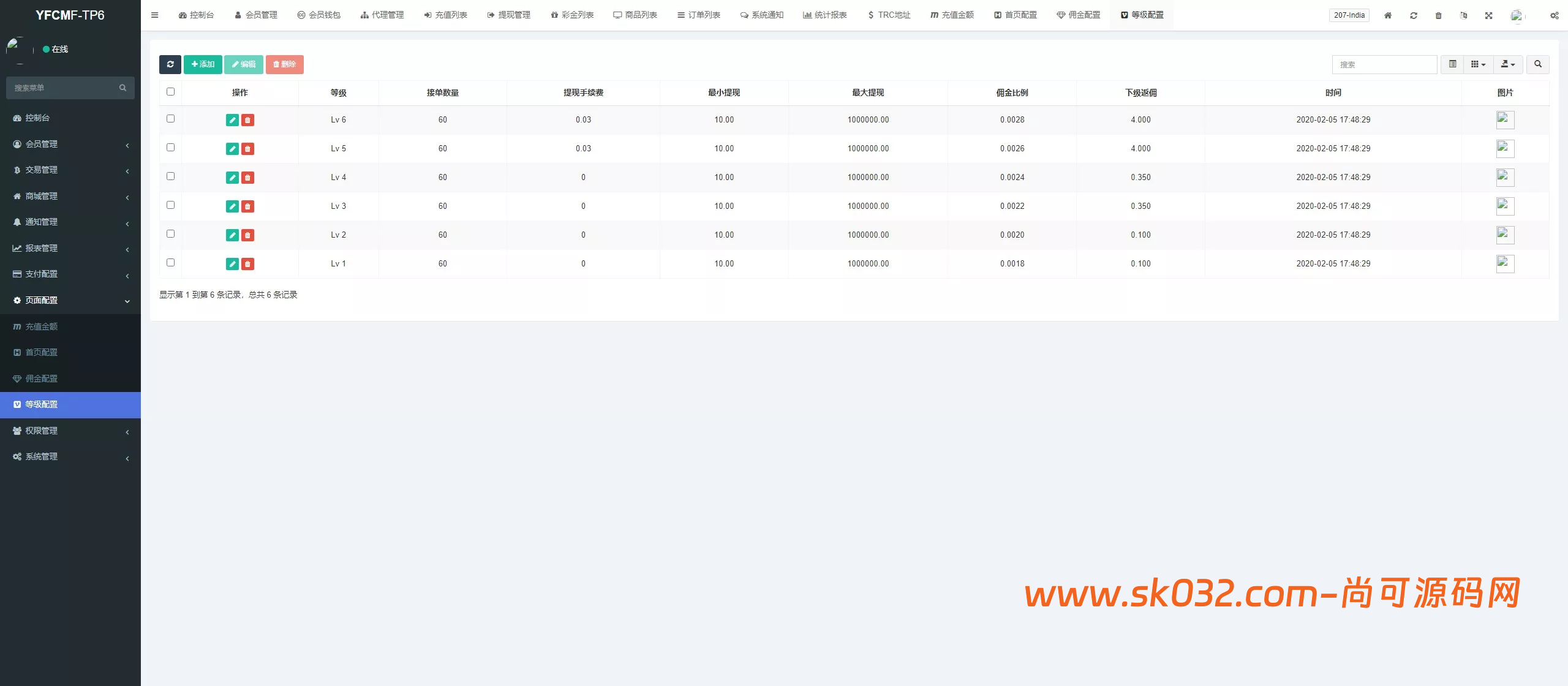前端VUE海外TIKTOK抢单刷单+策略组+指定派单源码【海外多语言TIKTOK刷单源码】插图14