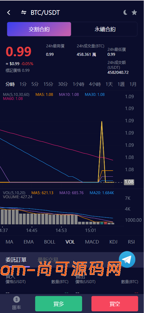 Vexus多语言虚拟货币交易所/模拟账户+现货交易+永续合约+交割合约+基金理财+锁仓挖矿+质押贷款+闪兑/前端vue编译后+后端Java插图1