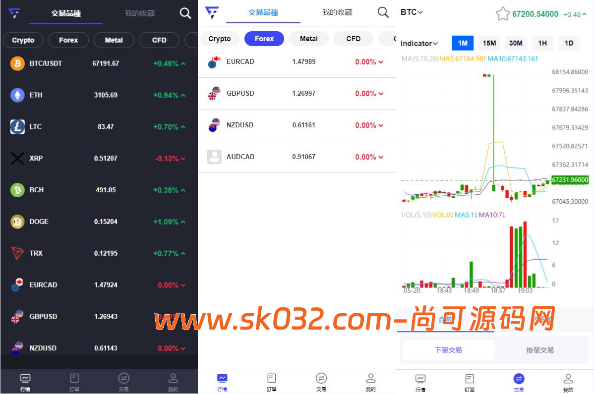海外FX7综合外汇交易所系统源码/合约挂单交易/秒合约交易/K线全局控插图1