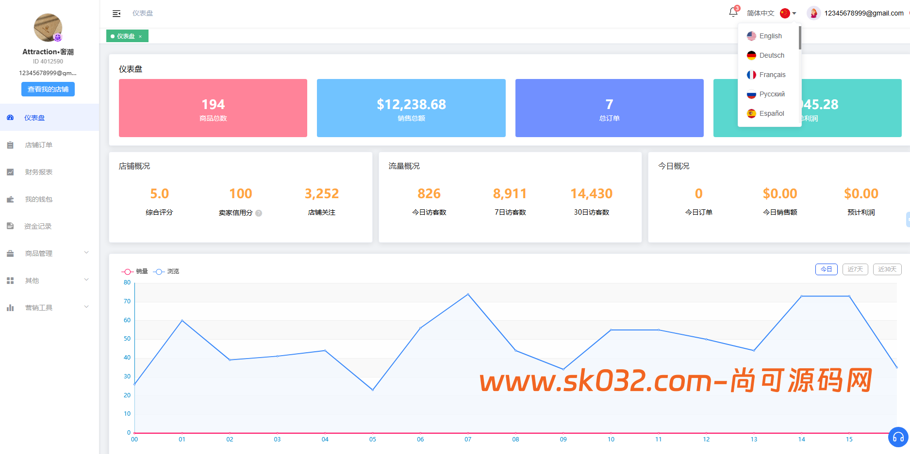 JAVA全新二开跨境电商完整运营版插图2
