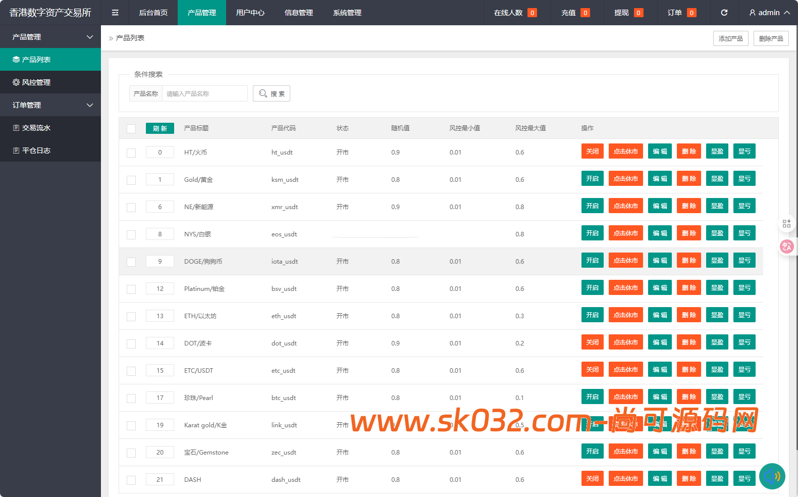 全新二开/多语言/周大生/微交易系统/黄金/白银/虚拟币/前后端分离/全开源版本【亲测源码】插图29