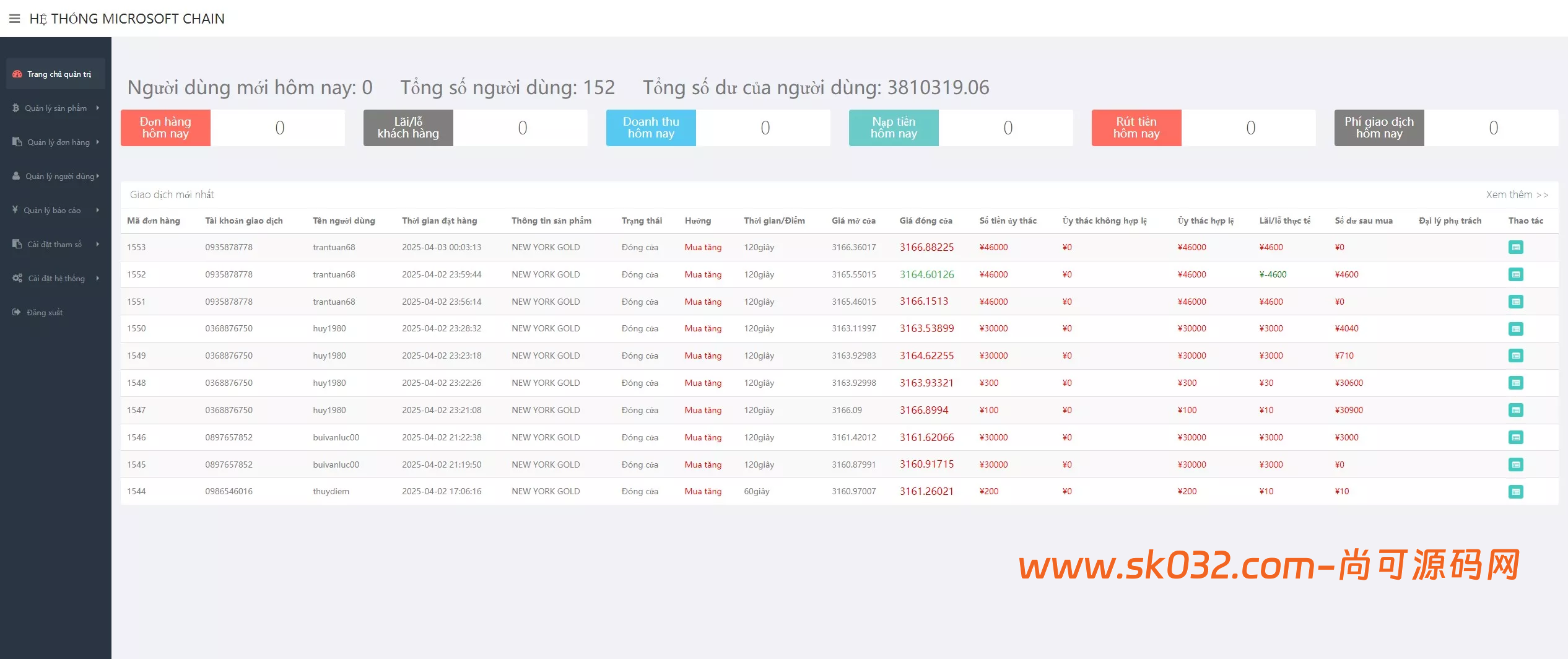 越南贵金属+外汇+数字货币+期权交易秒合约交易源码【多语言微盘系统源码】插图3