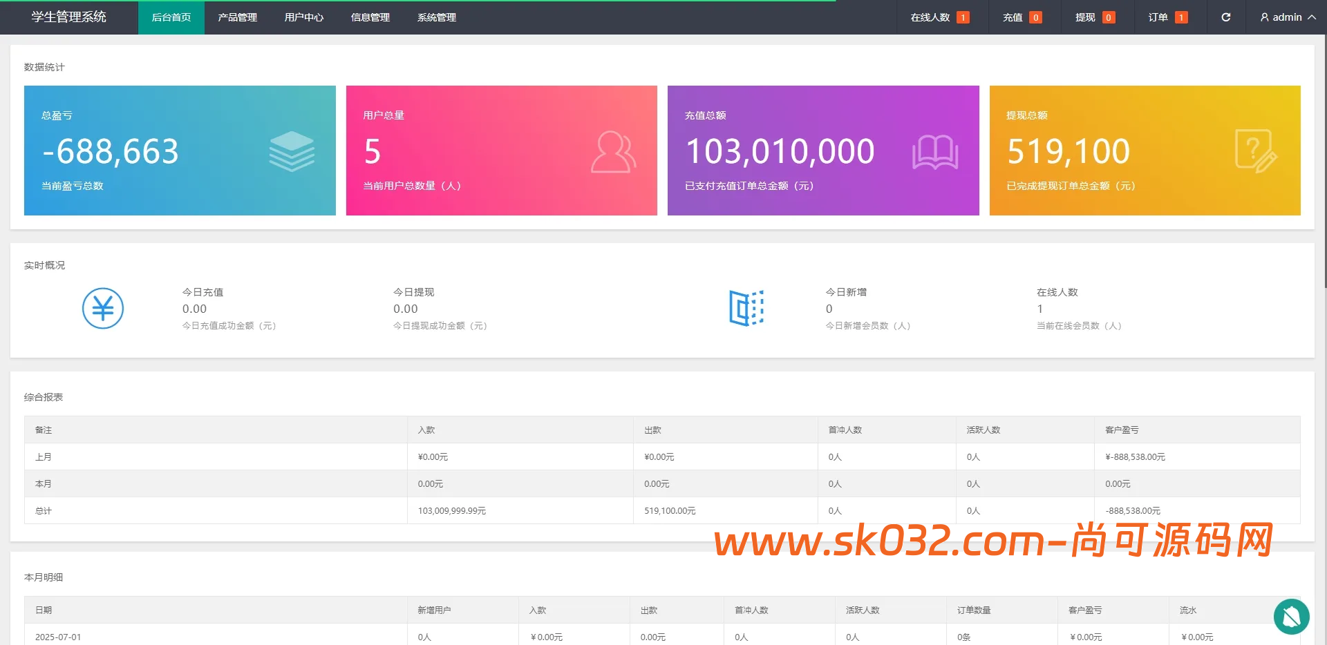 海外微盘时间盘源码贵金属原油期货秒交易虚拟币微盘外汇秒合约交易源码插图3