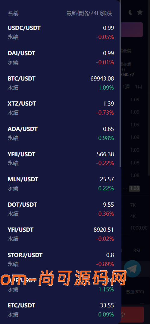 Vexus多语言虚拟货币交易所/模拟账户+现货交易+永续合约+交割合约+基金理财+锁仓挖矿+质押贷款+闪兑/前端vue编译后+后端Java插图4