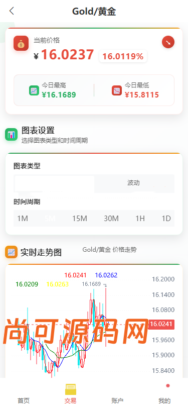 全新二开/多语言/周大生/微交易系统/黄金/白银/虚拟币/前后端分离/全开源版本【亲测源码】插图4