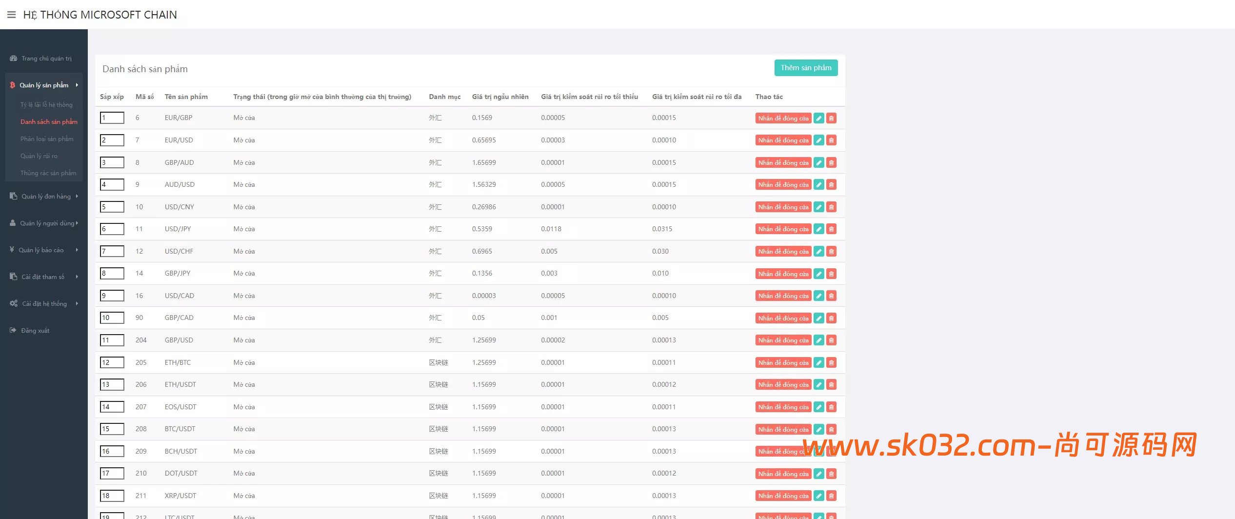 越南贵金属+外汇+数字货币+期权交易秒合约交易源码【多语言微盘系统源码】插图4
