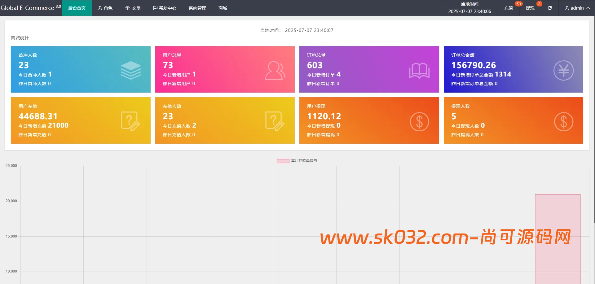 新版UI开源16国语言亚马逊刷单/抢单/杀单商城系统源码【海外多语言亚马逊刷单源码】插图4