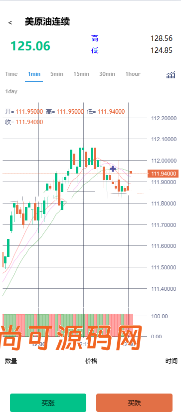 多语言/微盘/外汇/黄金/虚拟币/综合微交易/前后端分离/全开源【亲测源码】插图