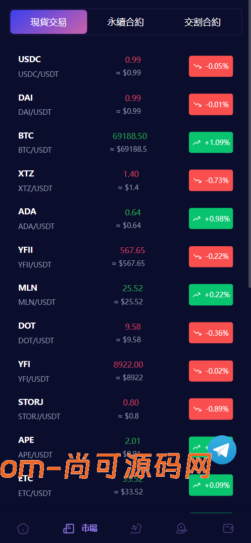 Vexus多语言虚拟货币交易所/模拟账户+现货交易+永续合约+交割合约+基金理财+锁仓挖矿+质押贷款+闪兑/前端vue编译后+后端Java插图5