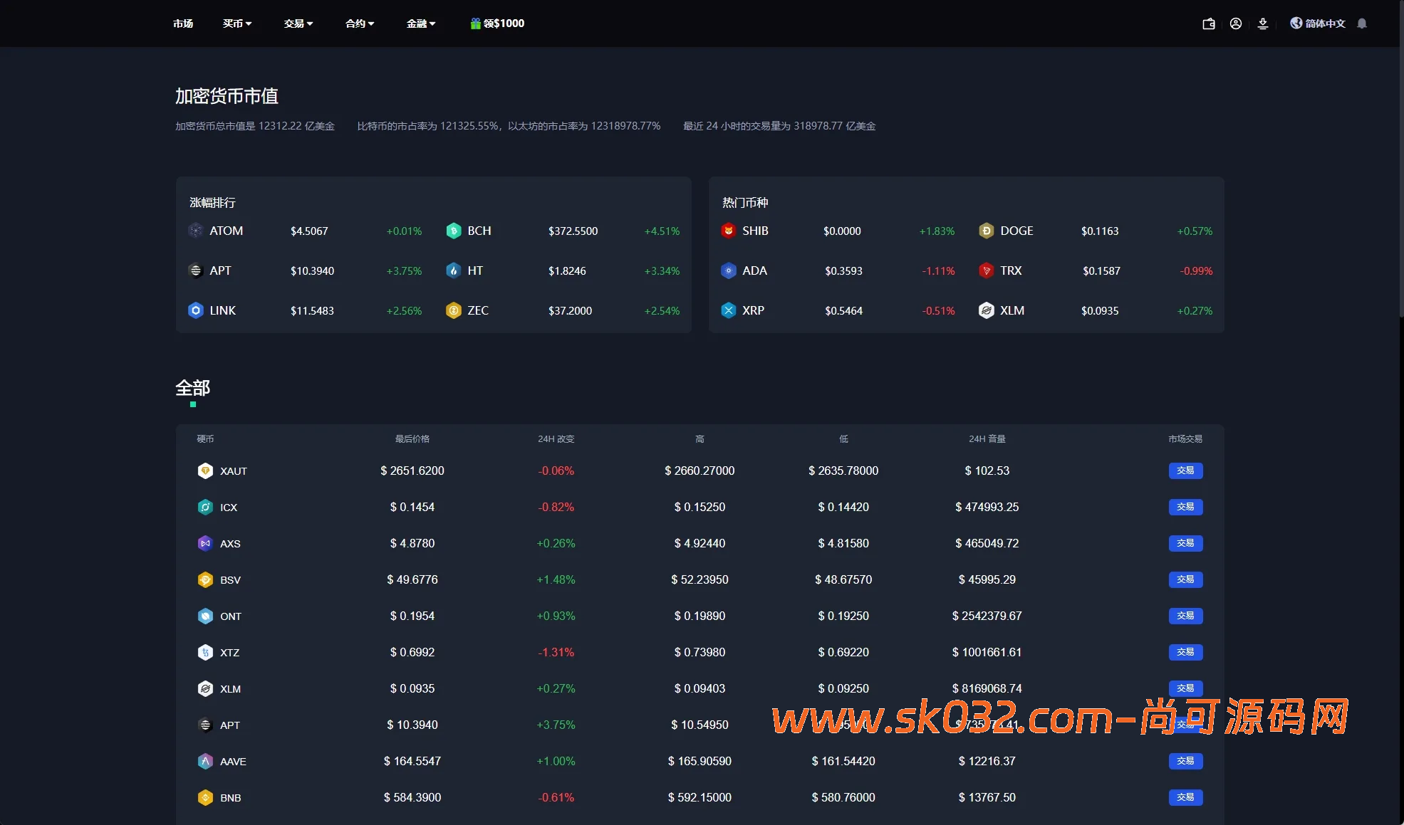 二开版海外交易所系统/币币期权杠杆交易/锁仓认购/合约插针【海外多语言交易所秒合约源码】插图5