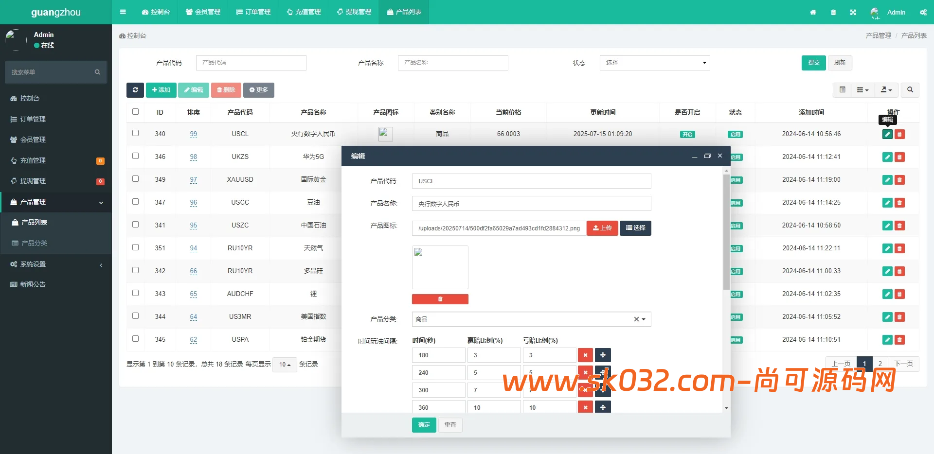 中信证券交易所微交易30s秒合约贵金属期货外汇微盘源码【海外uniapp多语言微盘源码】插图8
