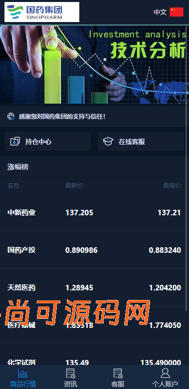 多语言国药集团投资微交易系统/微盘时间盘源码/投资理财源码插图