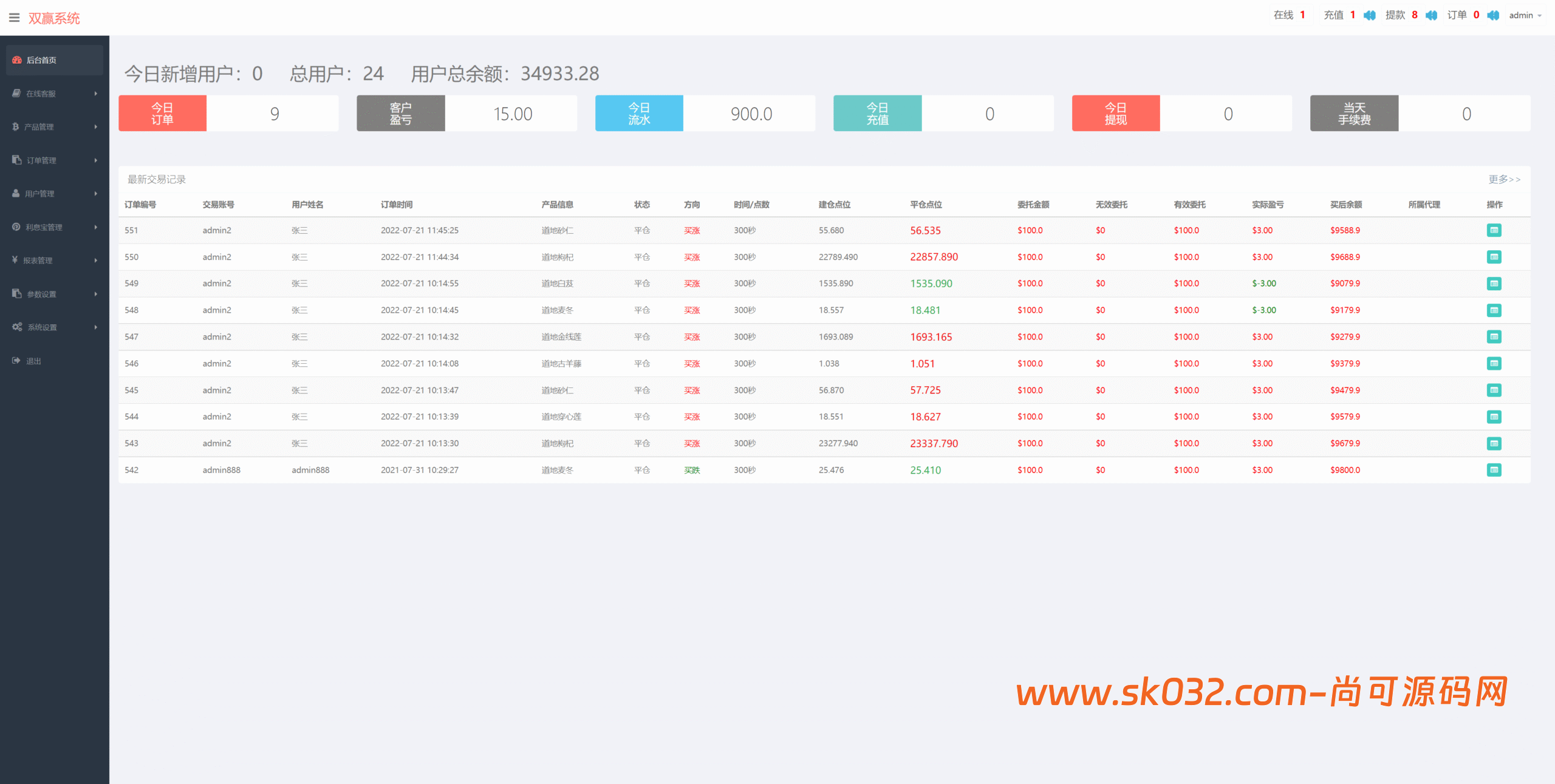 海外多语言/微交易系统/微盘源码/K线正常/投资理财源码插图9