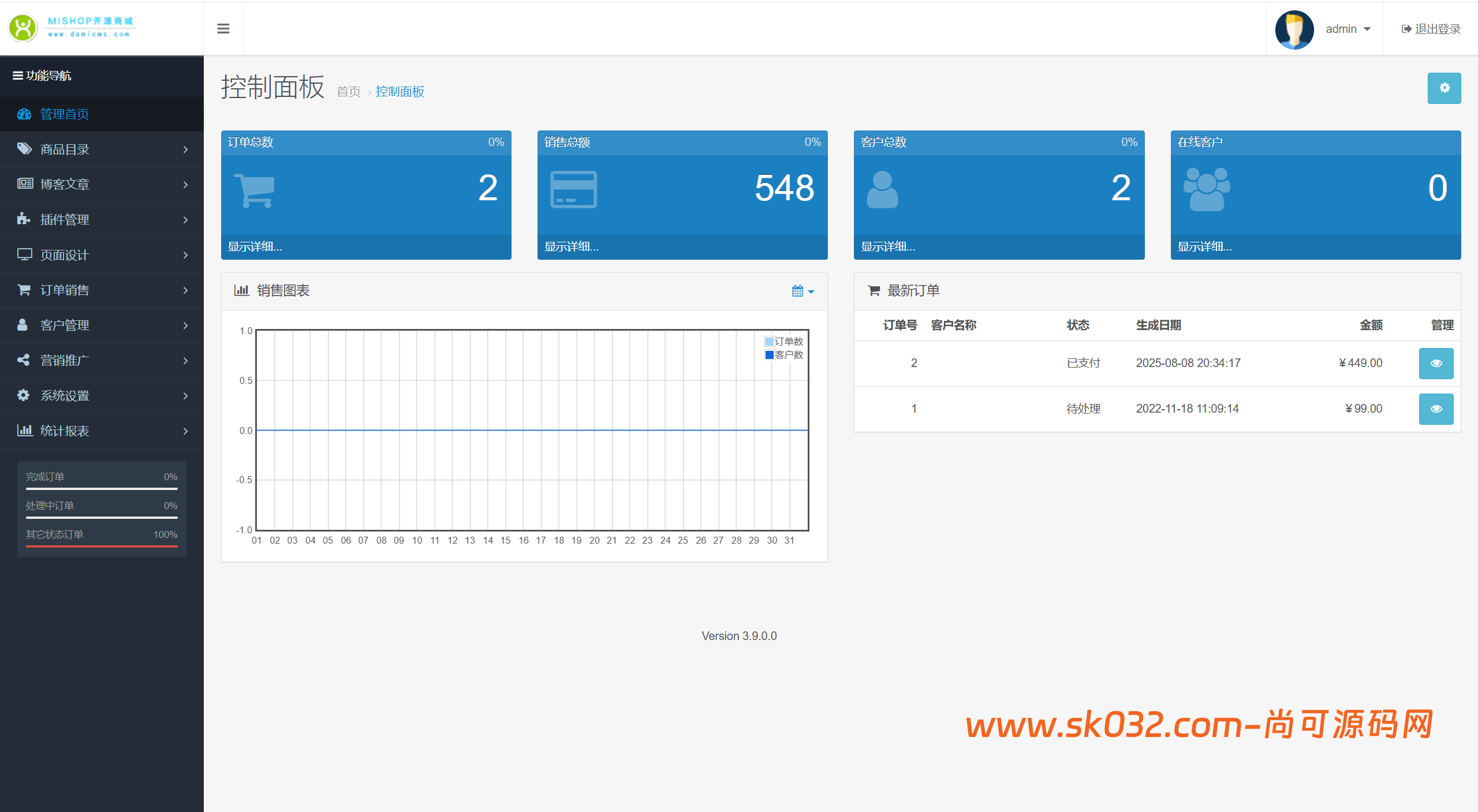 全开源最新多语言跨境商城系统源码 跨境电商系统+搭建教程插图9