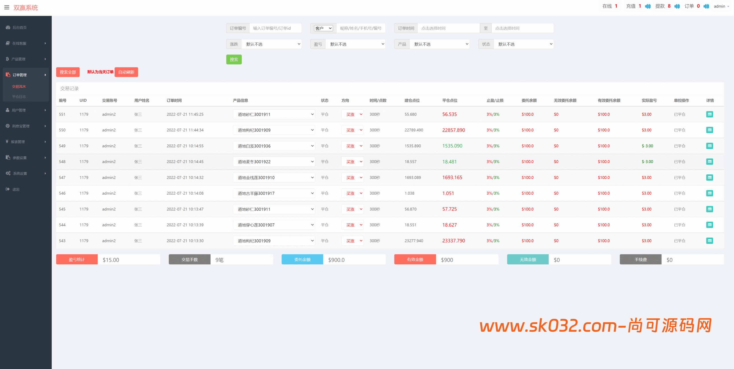 海外多语言/微交易系统/微盘源码/K线正常/投资理财源码插图10