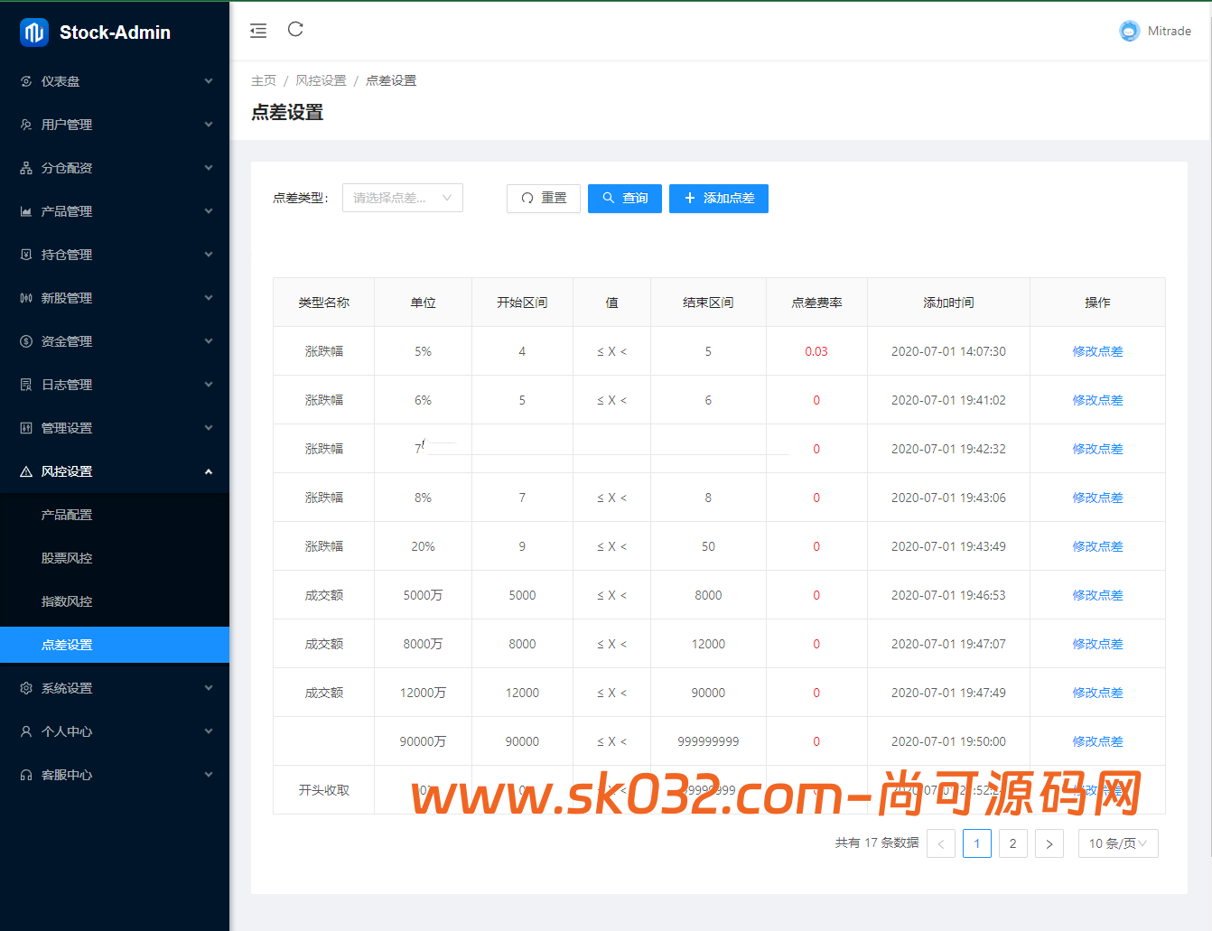 多语言股票/A股/港股/美股/印股/泰股/新股/大宗交易/配资【亲测源码】插图16