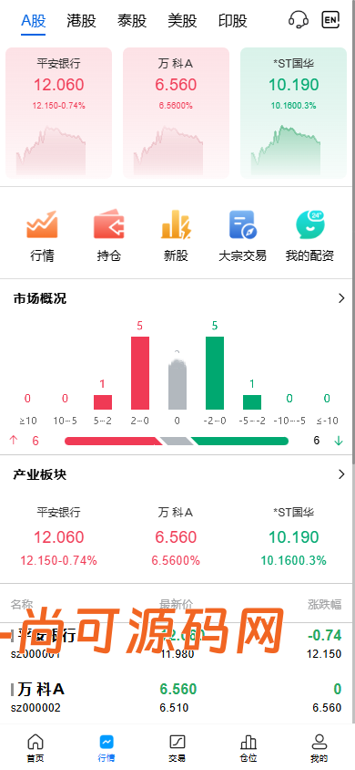 多语言股票/A股/港股/美股/印股/泰股/新股/大宗交易/配资【亲测源码】插图1