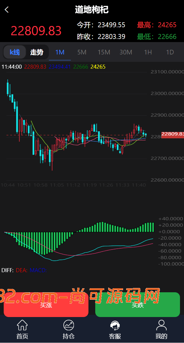 海外多语言/微交易系统/微盘源码/K线正常/投资理财源码插图3