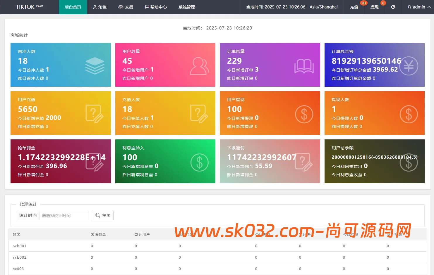 多语言商城刷单系统/海外抢单刷单/信用分/打针【海外多语言商城刷单抢单源码】插图3