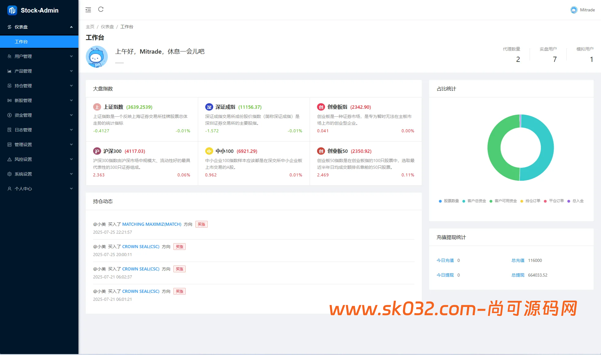 前端VUE后端Java Springboot海外股票系统/泰国股票交易/多语言股票系统【多语言海外泰国股票源码】插图4