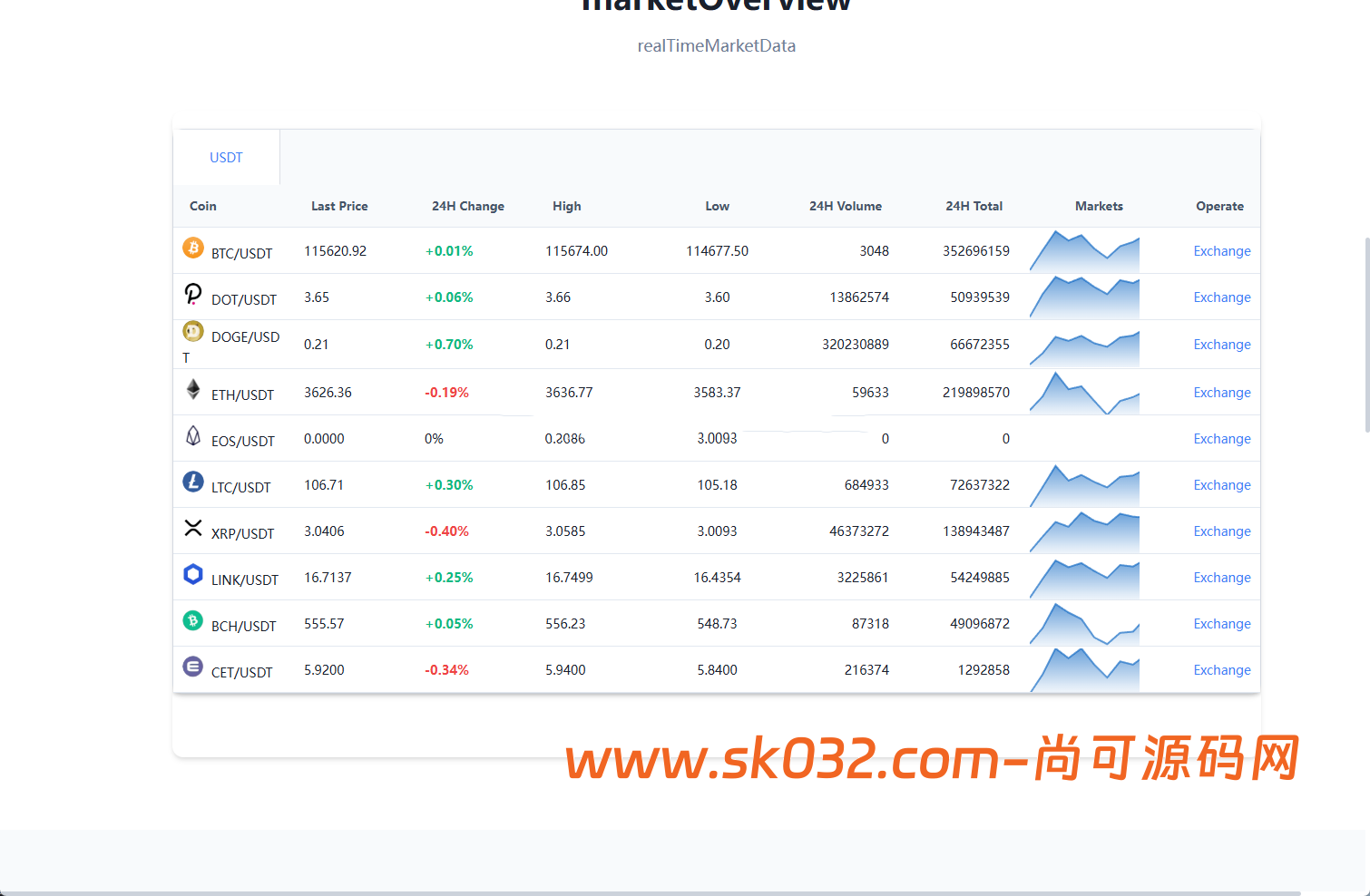 多语言vue开源pc/h5自适应前端/秒合约/币币/永续合约/挖矿/交易所源码【亲测源码】插图7