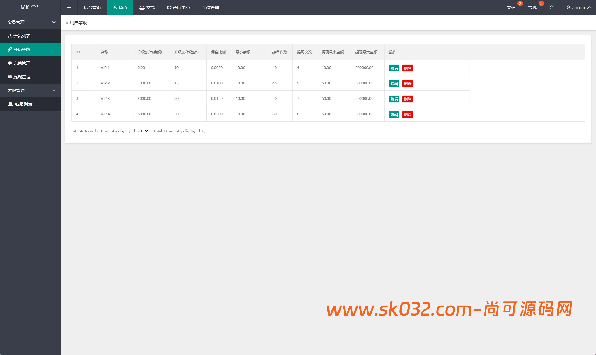 新版海外抢单刷单系统/多语言刷单/卡单连单源码【海外多语言商城刷单】插图7