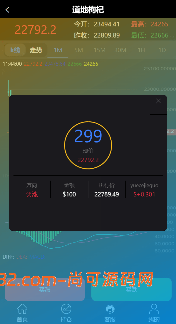 海外多语言/微交易系统/微盘源码/K线正常/投资理财源码插图8