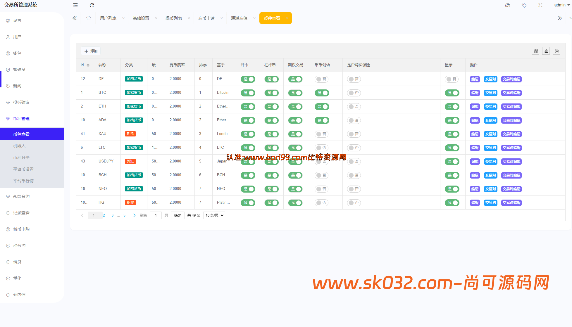 全新二开多语言综合交易所/AI量化/申购/新币/期权/合约/外汇/股票/贵金属/黄金/期货/全开源【亲测源码】插图20