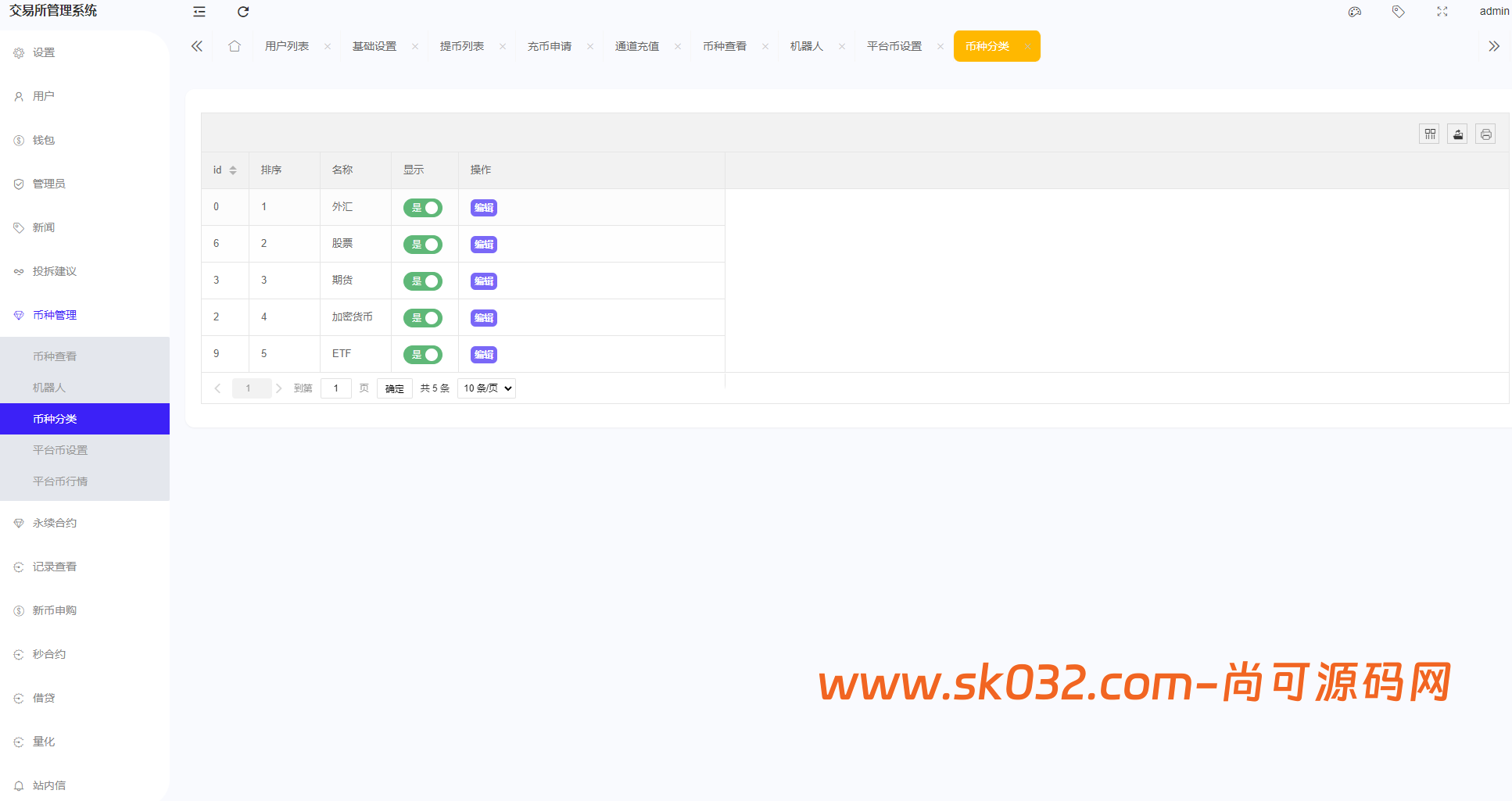 全新二开多语言综合交易所/AI量化/申购/新币/期权/合约/外汇/股票/贵金属/黄金/期货/全开源【亲测源码】插图22