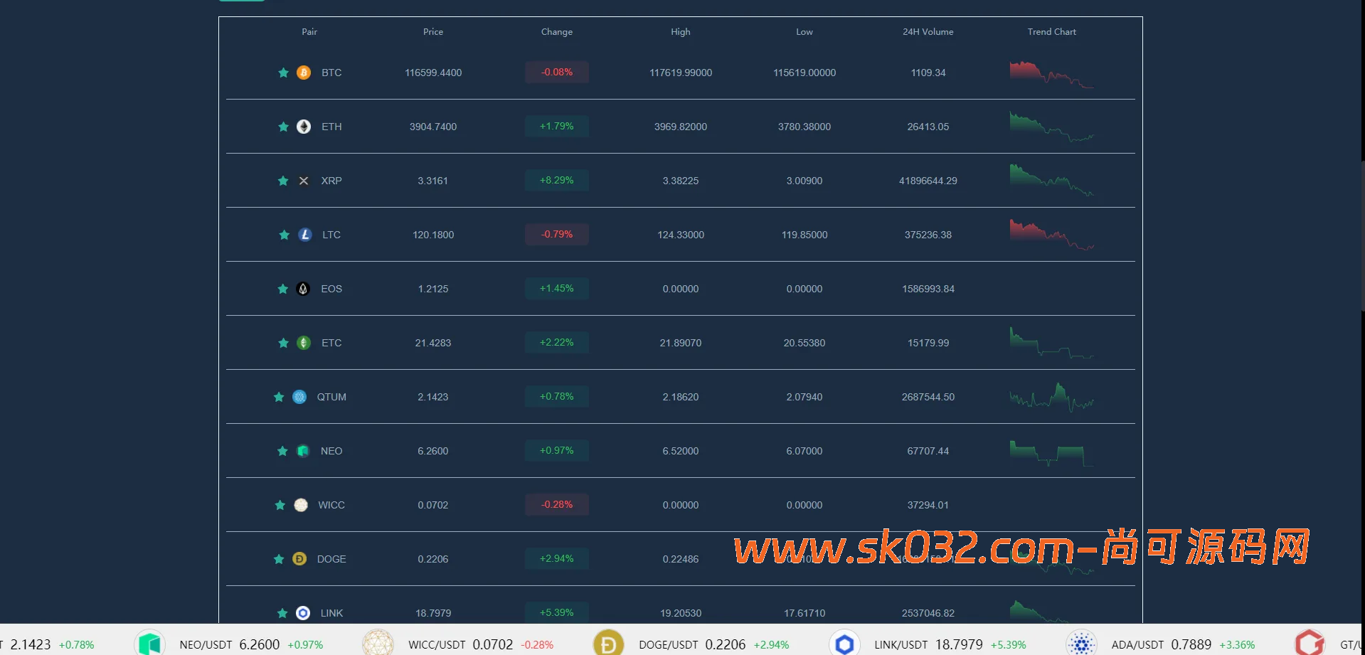 二开交易所系统/币币/合约/秒合约/理财/基金/新币认购/指定盈亏/全开源交易所源码【海外多语言交易所源码】插图12