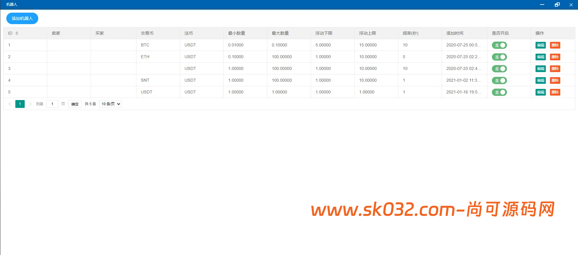 二开交易所系统/币币/合约/秒合约/理财/基金/新币认购/指定盈亏/全开源交易所源码【海外多语言交易所源码】插图31