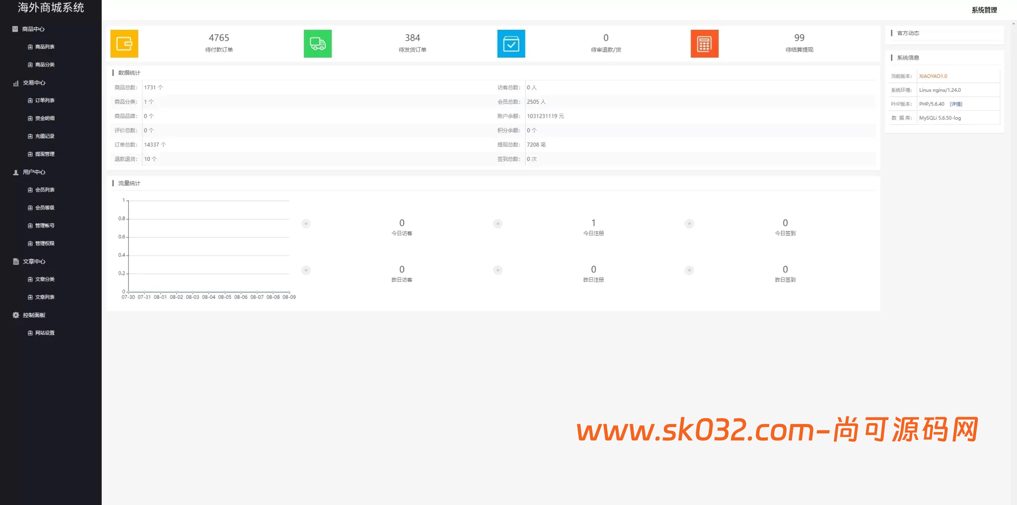 海外多语言商城回收系统源码/订单自定义价格回收/海外商城订单回收插图4