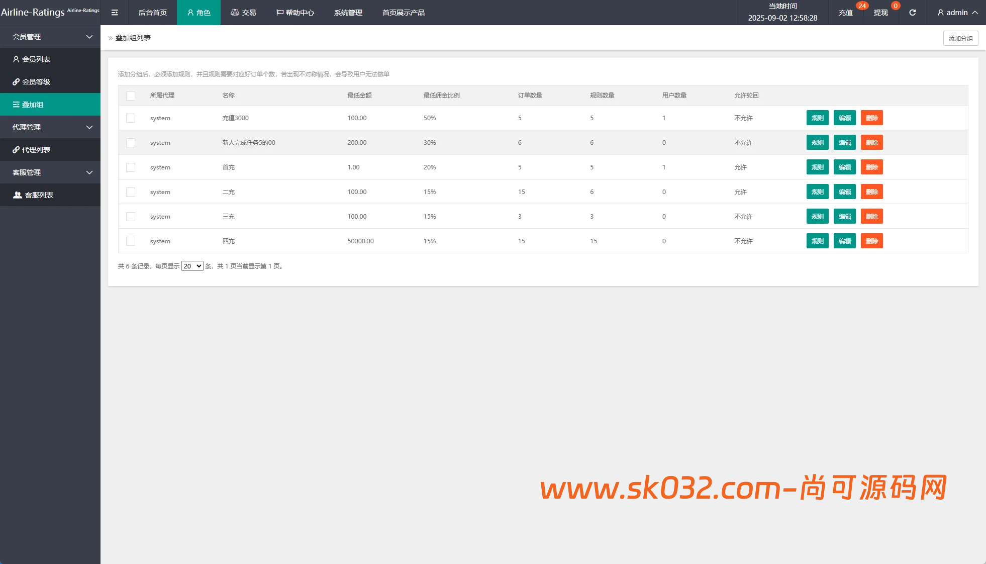 多语言奢饰品刷单系统/海外抢单/打针/信用分【多语言海外出海奢侈品刷单商城源码】插图8