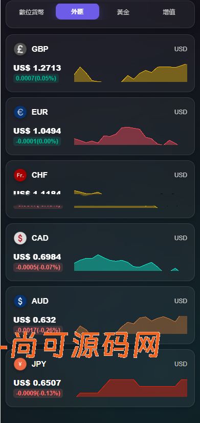 海外DAPP交易所/虚拟币/外汇黄金交易/借贷/质押【亲测源码】插图9