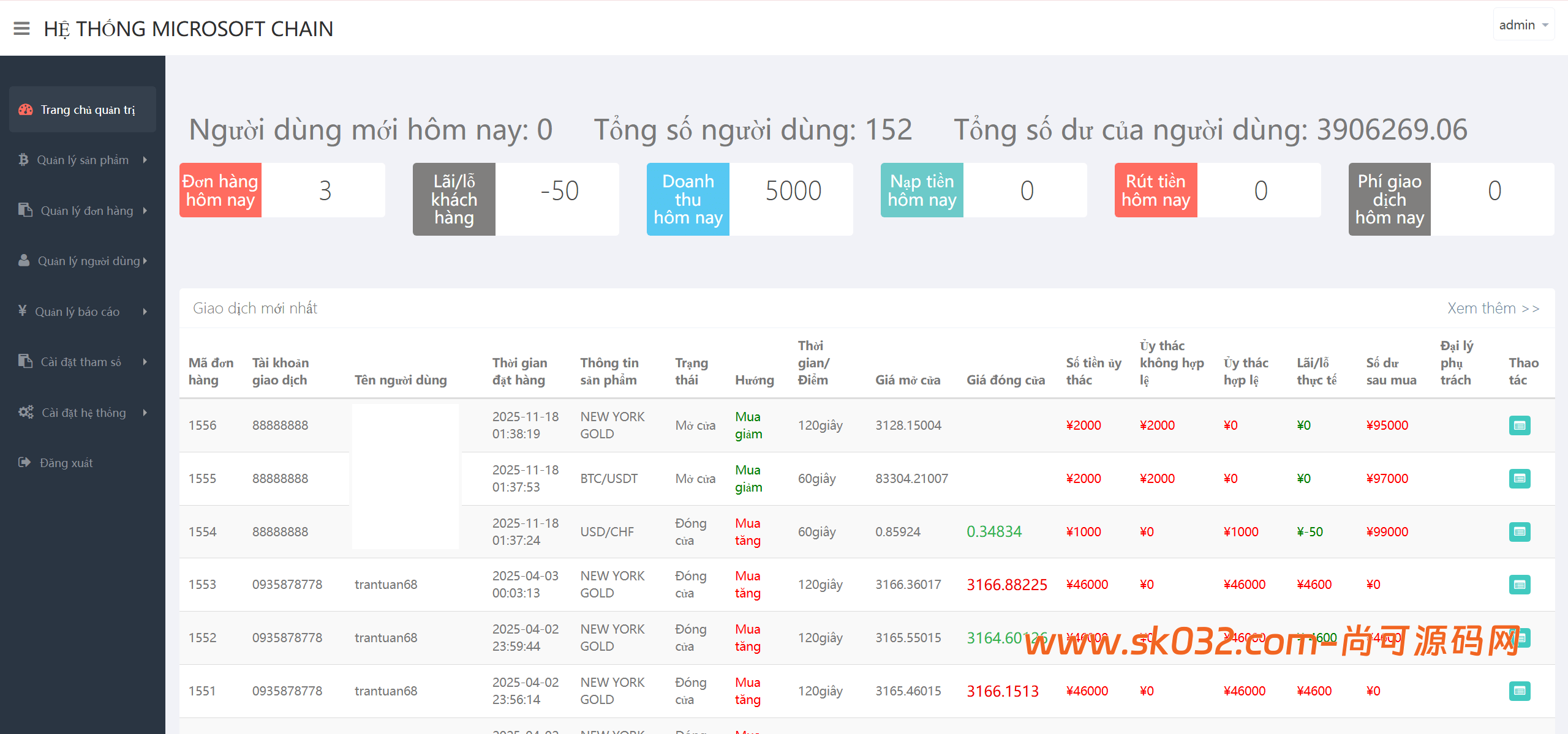 二开版国泰君安证券多语言微盘微交易所源码/前端html+后端PHP插图11