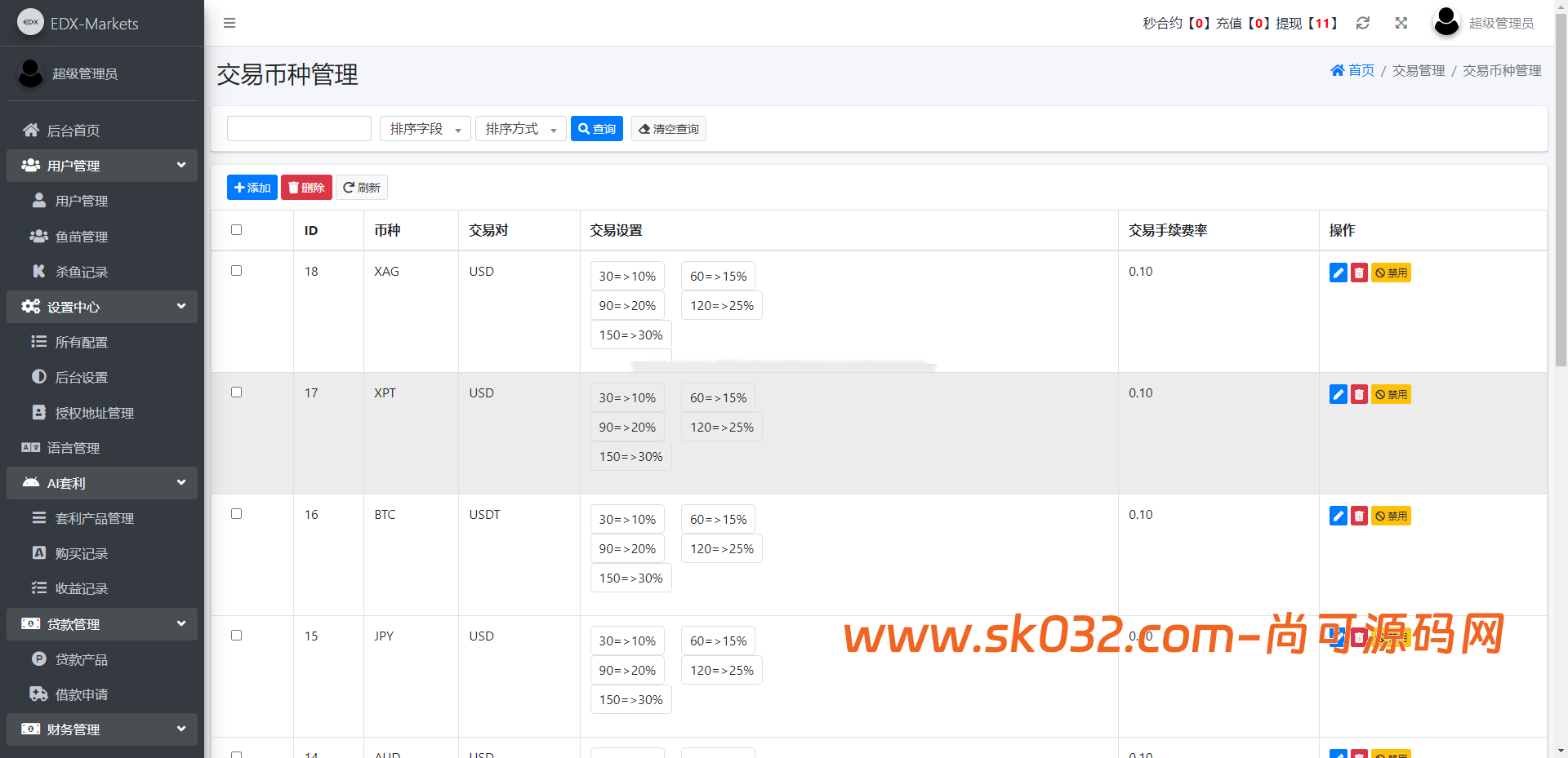 海外DAPP交易所/虚拟币/外汇黄金交易/借贷/质押【亲测源码】插图32