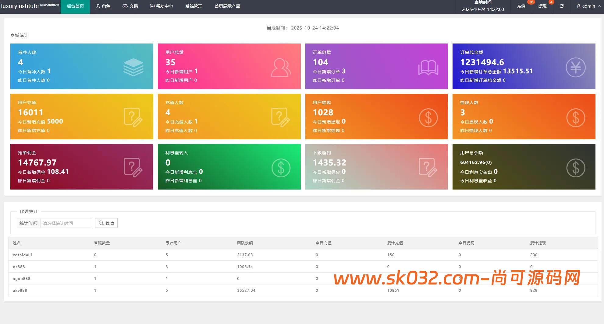多语言商城抢单刷单系统源码/海外刷单/信用分/打针【海外多语言商城抢单刷单源码】插图4