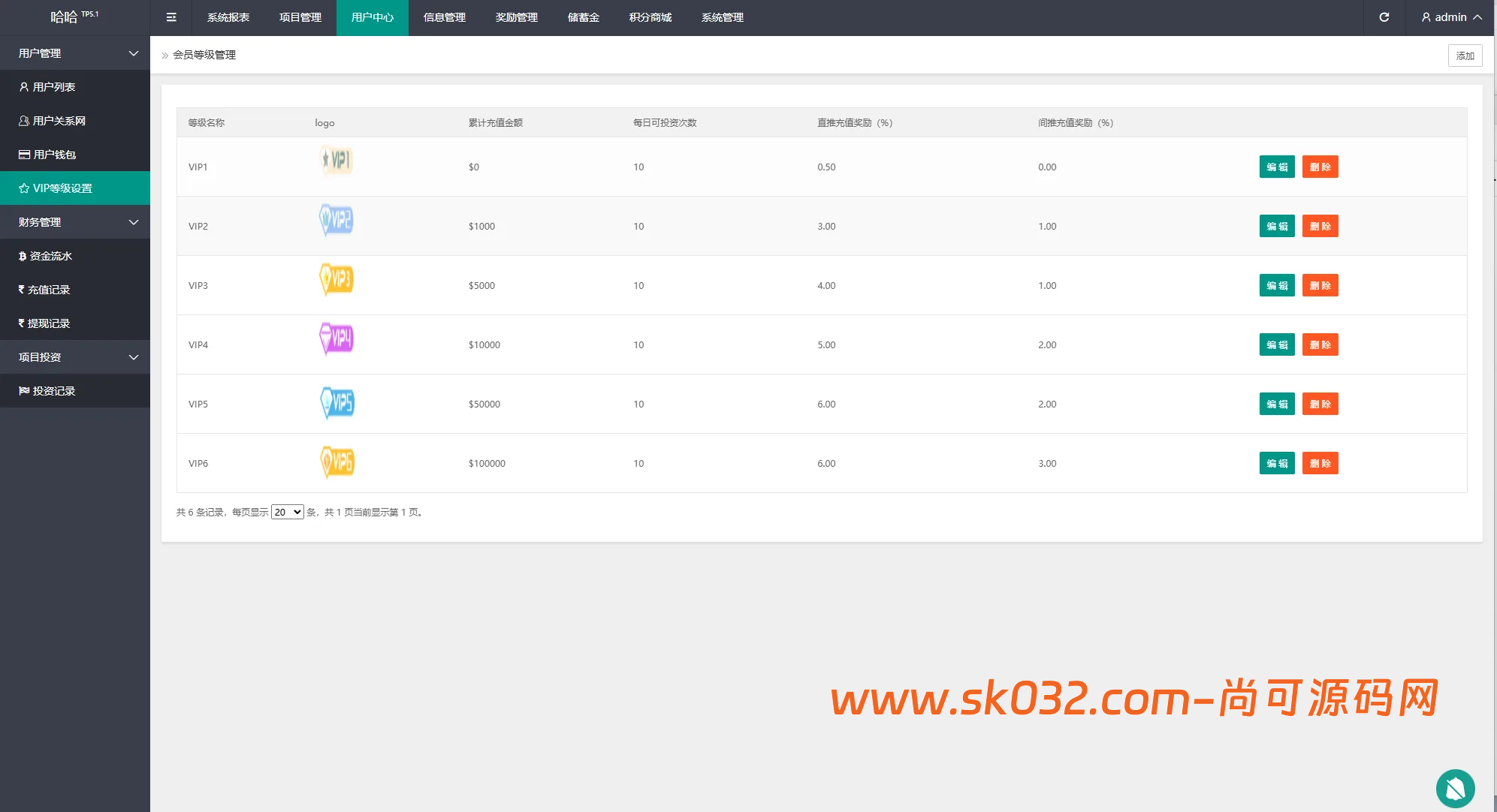 多语言虚拟币量化投资系统/海外币种投资/前端vue后端PHP【海外多语言量化投资VUE源码】插图6