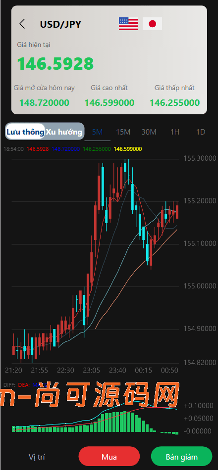 二开版国泰君安证券多语言微盘微交易所源码/前端html+后端PHP插图6