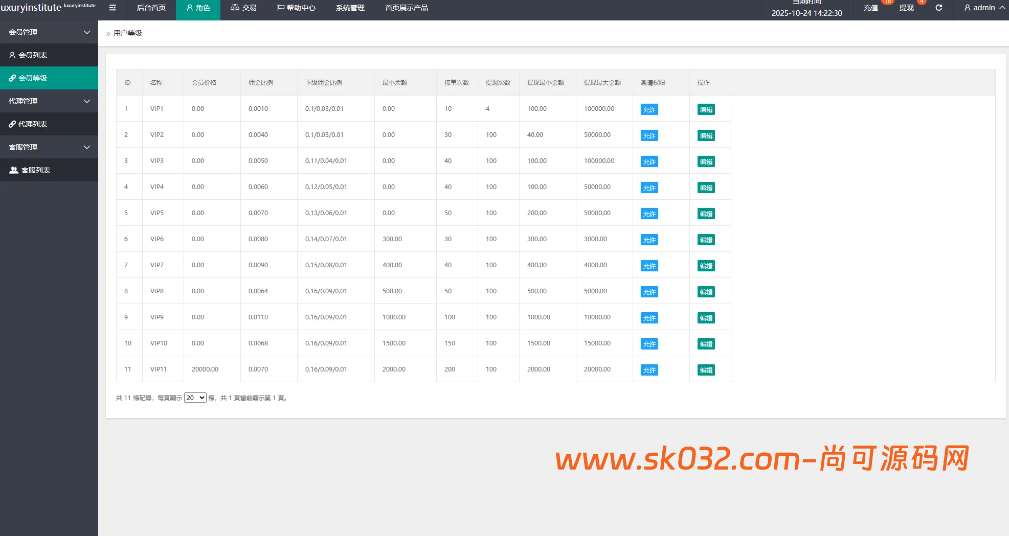 多语言商城抢单刷单系统源码/海外刷单/信用分/打针【海外多语言商城抢单刷单源码】插图7