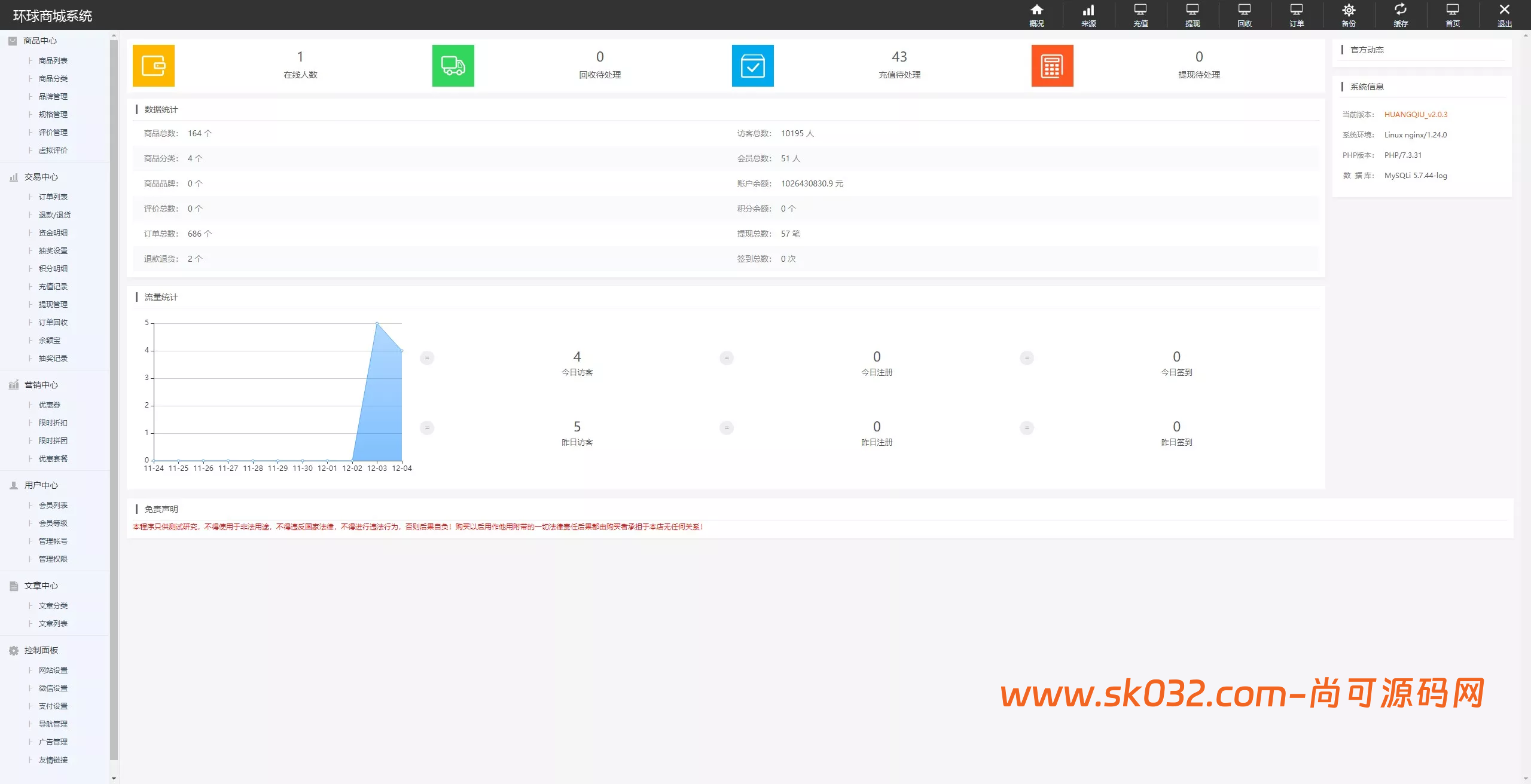 抖音/电商卷抢购回收系统源码：多语言投资理财商城UI定制与订单自动回收解决方案插图10