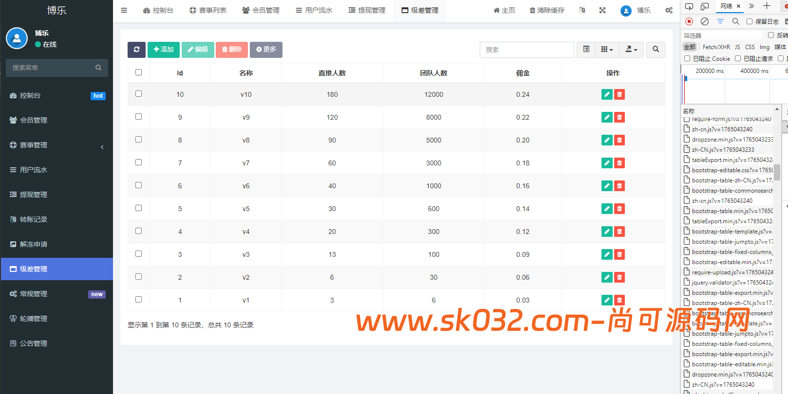 多语言反波胆源码/前后端分离全开源版本【亲测源码】插图13